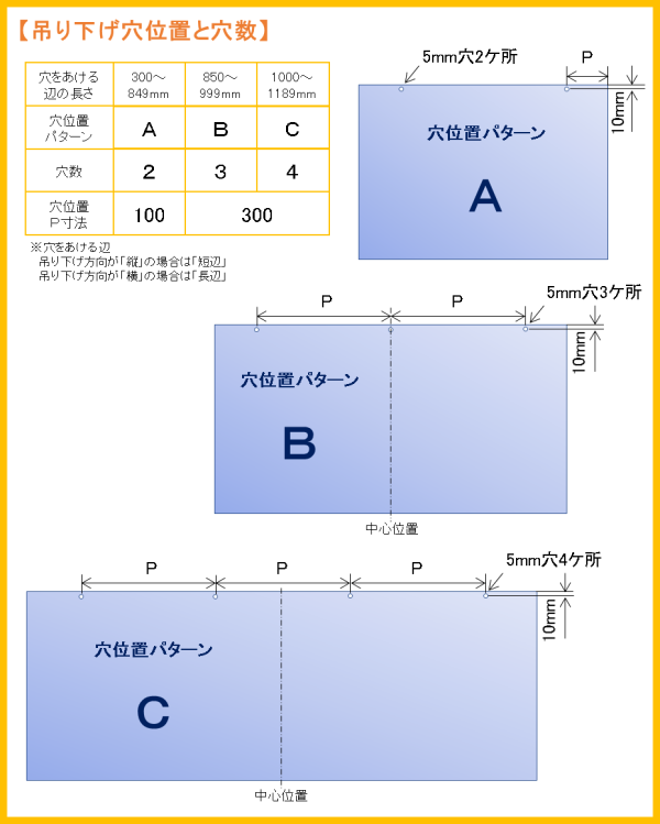 飛沫防止シート オーダーメイドサイズ 吊り下げ穴位置と穴数
