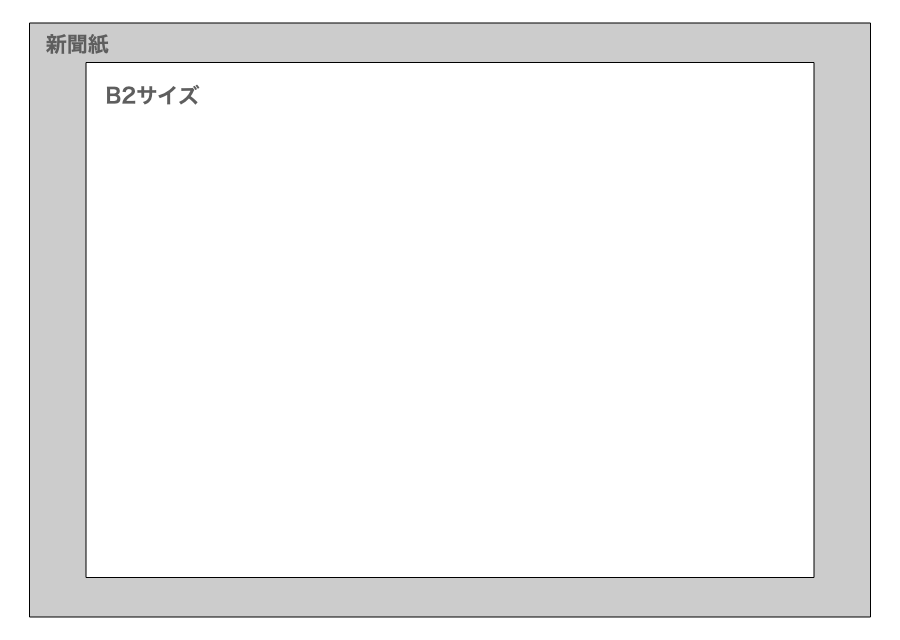 B2サイズの比較イメージ、新聞紙を広げた大きさと比較してみました。