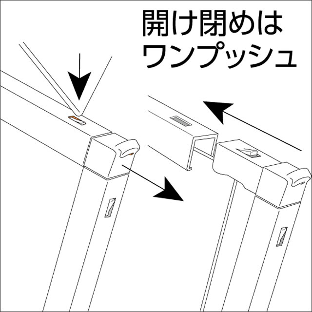 マルチパネルの開き方（2）