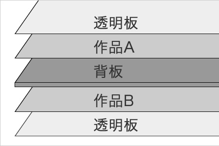 重ね順をイメージ図で示しています。