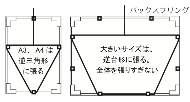 紐の通し方、小さいフレームは逆三角形、大きいフレームは逆台形を描くように通してください。