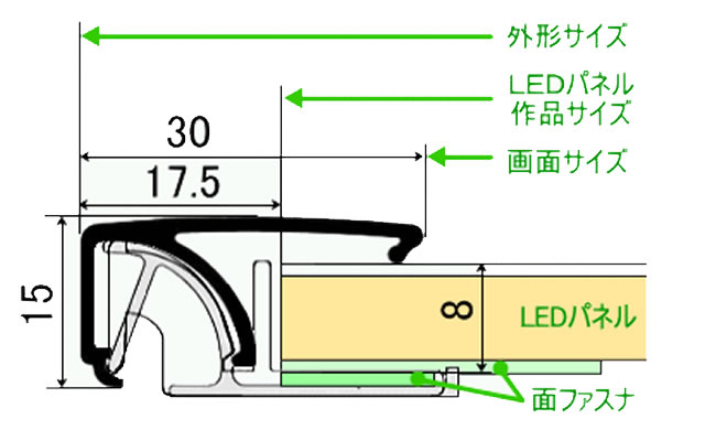 LEDパネル ラクライト 断面図