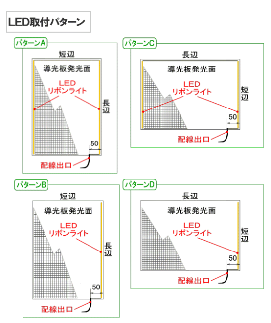 LED 取付パターン種別