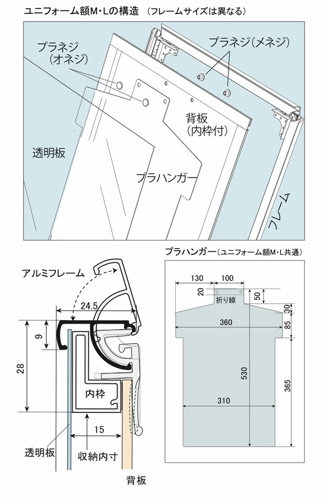 新製品「ラクパネ3D」構造イメージ