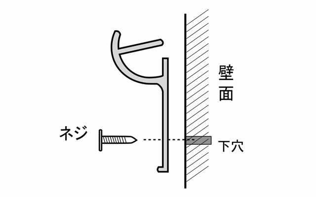 フラップ ネジを使っての取り付けイメージ