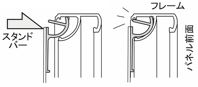 スタンドバーの取り付けイラスト