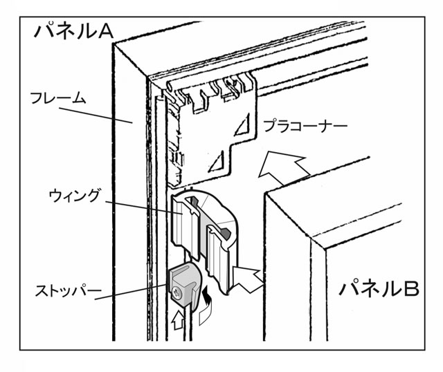 ウイングセット 使用手順 その1