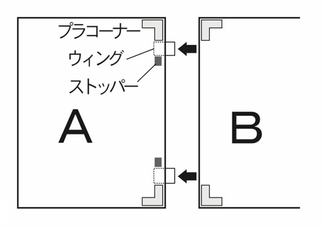 ウイングセット 使用手順 その2