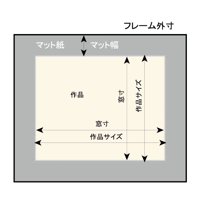 フォトマット G/UV サイズ案内図