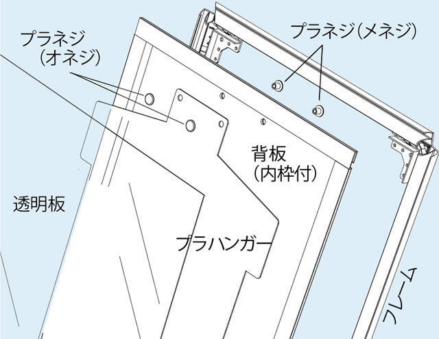 ラクパネ3D ユニフォーム額の構造図説