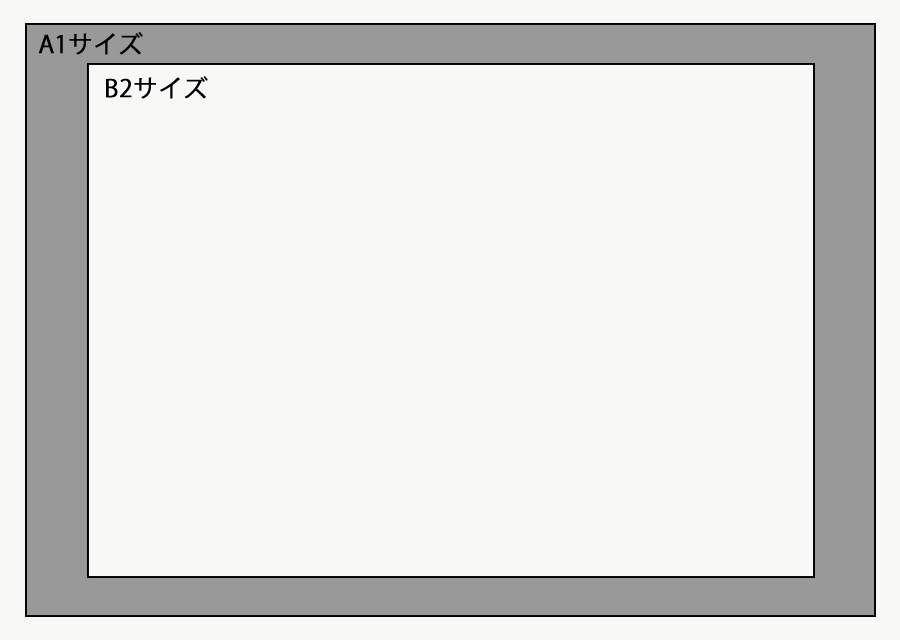 B2サイズの比較イメージ、新聞紙を広げるとA1サイズです。